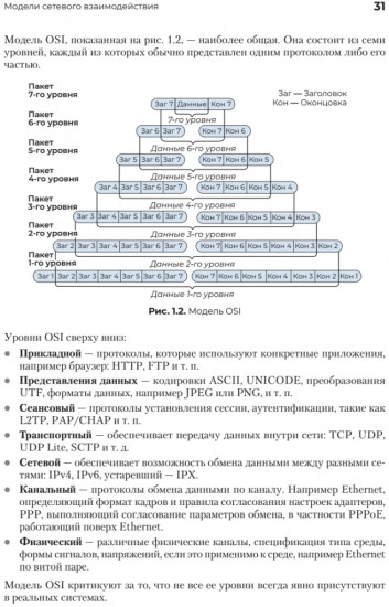 Сетевое программирование. От основ до приложений