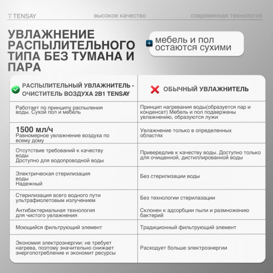 Увлажнитель-очиститель воздуха TENSAY М-15