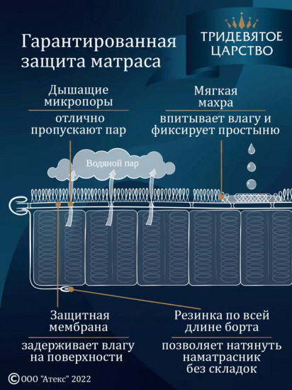 Наматрасник на резинке водонепроницаемый