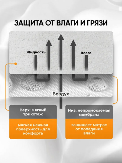 Наматрасник на резинке водонепроницаемый