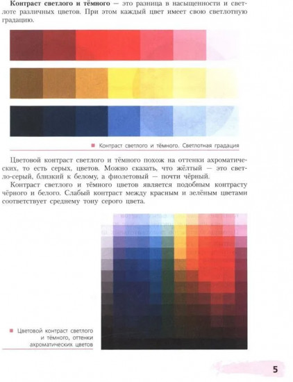 Живопись. Четвертый год обучения