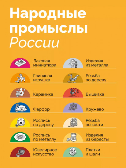 Игра настольная «Мемо. Народные промыслы России»