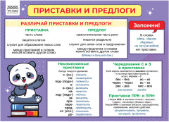 Набор обучающих плакатов «Учу в школе. Повторяю дома» - Фото 1