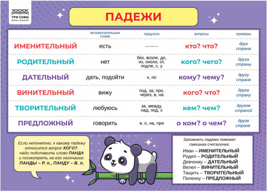 Набор обучающих плакатов «Учу в школе. Повторяю дома»