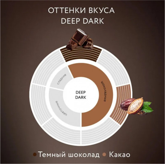Кофе растворимый сублимированный «Deep Dark»