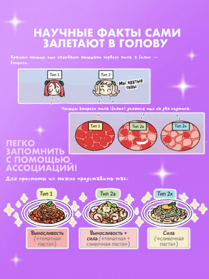 Ещё более наглядная анатомия