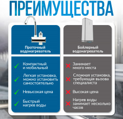 Водонагреватель ATH-7432 - Фото 5