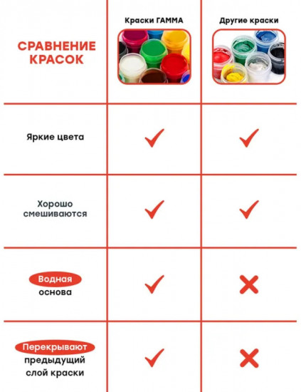 Гуашь «Мультики»