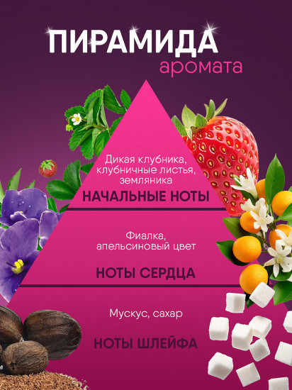 Туалетная вода «Strawberry»