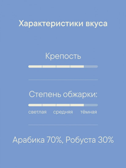 Кофе зерновой «Cranberry Blend»