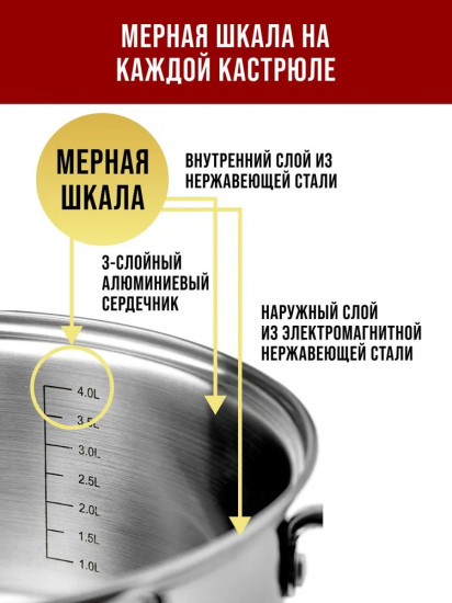 Кастрюля с крышкой