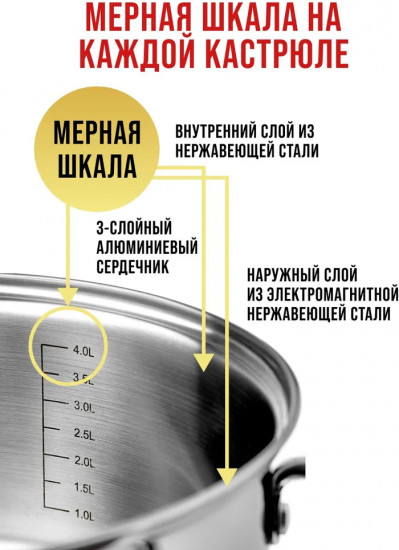 Кастрюля с крышкой