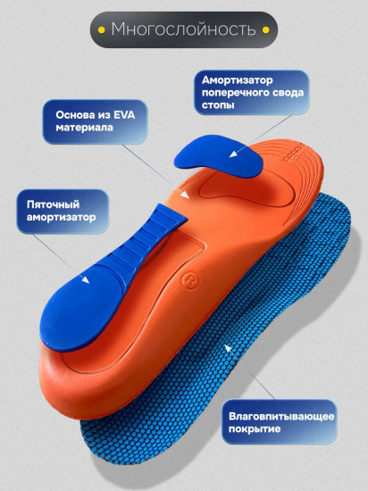 Стельки для обуви анатомические с супинатором