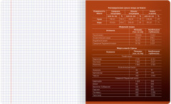 Тетрадь предметная «География» - Фото 4