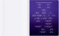 Тетрадь предметная «История» - Фото 4