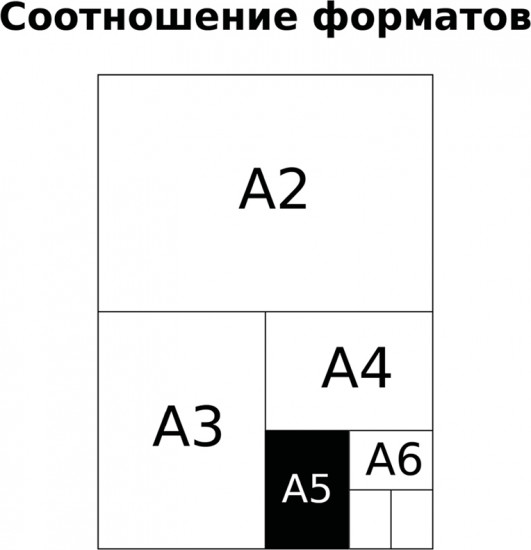 Тетрадь предметная «Геометрия»