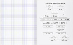 Тетрадь предметная «История» - Фото 4