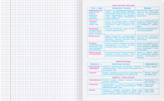 Тетрадь предметная «Биология» - Фото 4