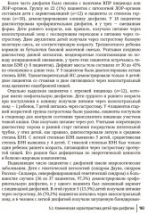 Дисфагия у детей - Фото 11