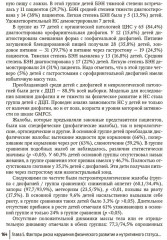 Дисфагия у детей - Фото 12