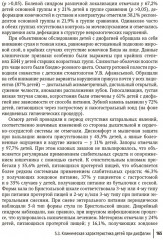 Дисфагия у детей - Фото 13