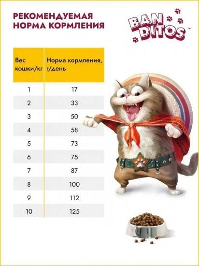 Корм для стерилизованных кошек склонных к ожирению с курицей