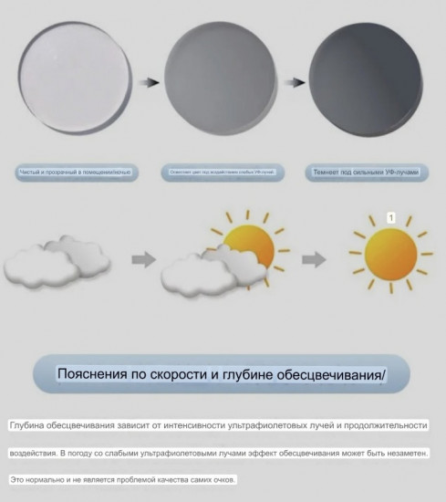 Солнцезащитные очки фотохромные