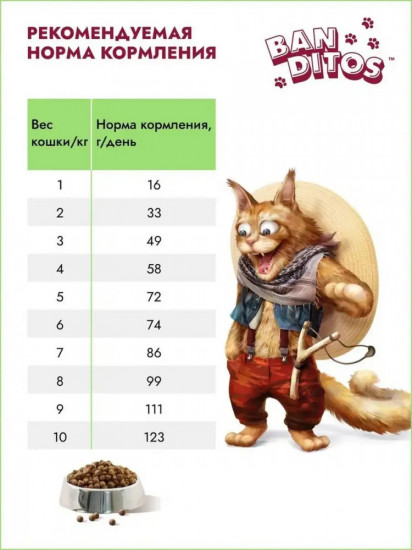Корм для стерилизованных кошек склонных к ожирению с курицей
