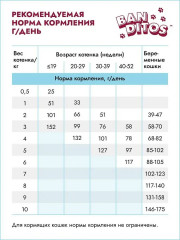 Корм для котят с курицей - Фото 2