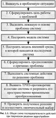 ТРИЗ-идеи в системном изложении — предельно кратко: Пособие для инноваторов, которые постоянно заняты - Фото 2