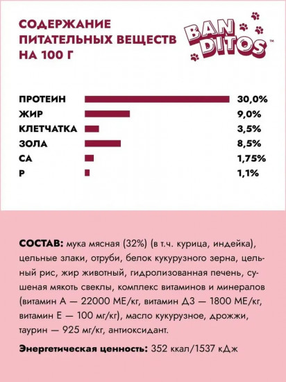Корм для кошек со вкусом индейки