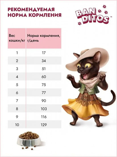 Корм для кошек со вкусом индейки