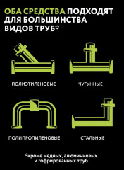 Набор средств от засоров труб «Волосогон + Жирогон» - Фото 9