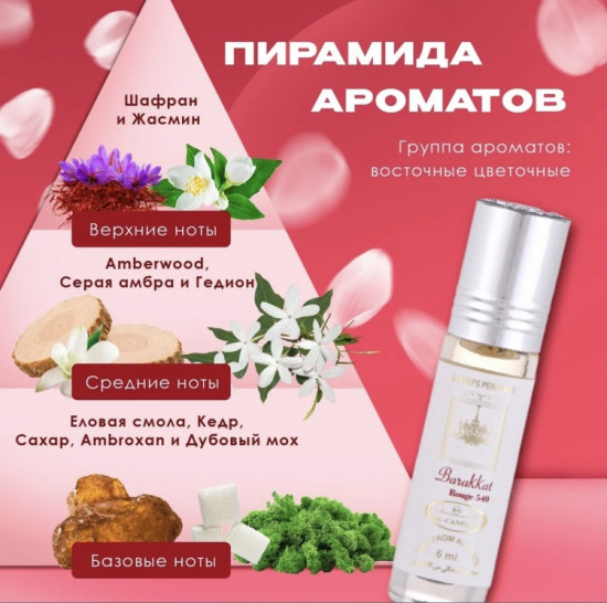 Масло парфюмерное для женщин по мотивам «Barakkat»