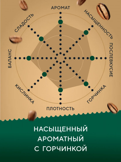 Кофе в зернах «Italiano»