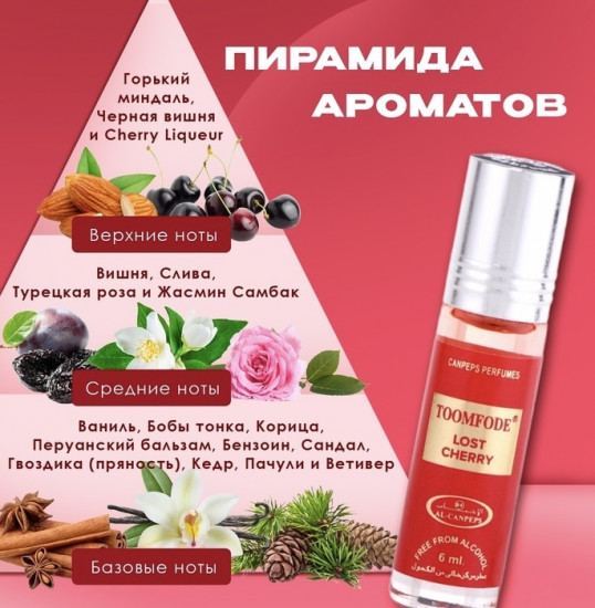 Масло парфюмерное для женщин по мотивам «Lost Cherry»