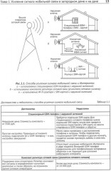 Автоматика, связь, интернет, телевидение в частном доме и на даче - Фото 7