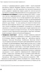 Жизнь онлайн. Цифровая трансформация российского общества - Фото 9