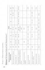 Схемы лечения. Урология - Фото 12