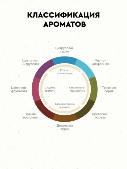 Эфирное масло «Грейпфру»