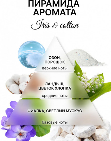 Аромасаше для белья в шкаф из воска «Iris&Cotton»