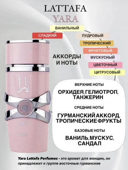 Парфюмерная вода для женщин «Yara»