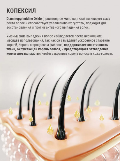 Сыворотка-концентрат активатор роста волос и бороды