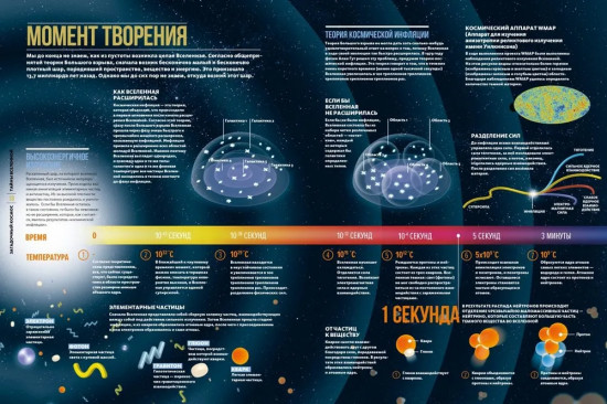 Тайны Вселенной. Большая иллюстрированная энциклопедия