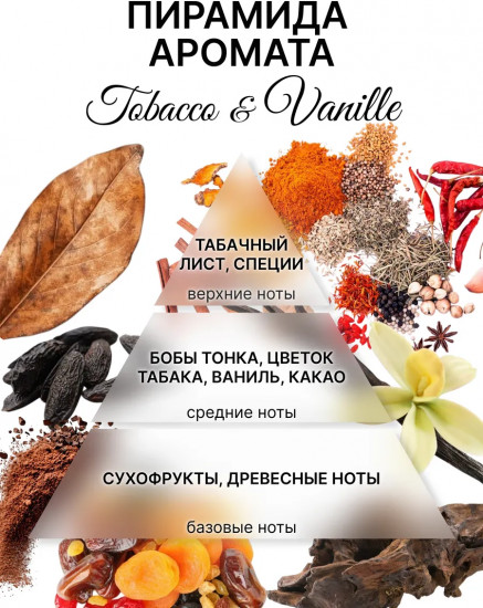 Аромасаше для белья в шкаф из воска «Tobacco&Vanille»