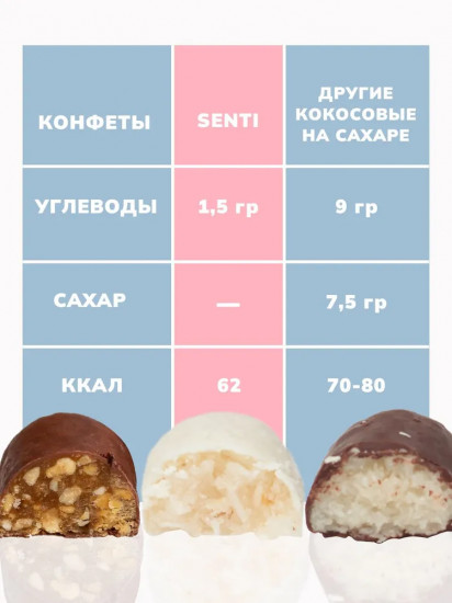 Конфеты кокосовые в шоколадной глазури «Senti»