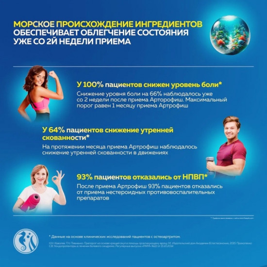 Капсулы с глюкозамином и хондроитином «Артрофиш»