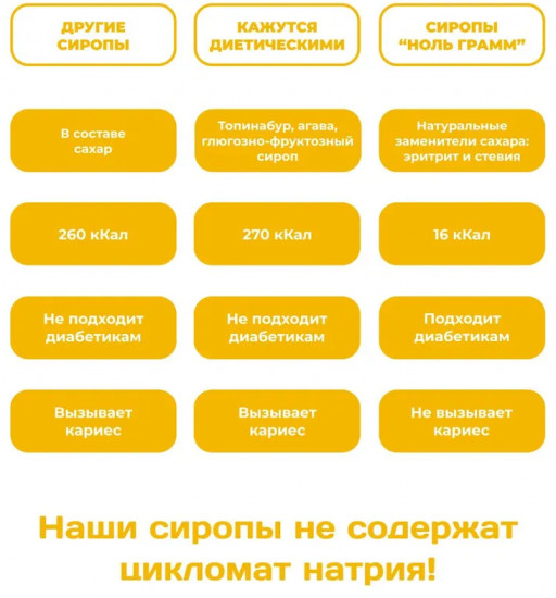 Сироп для приготовления напитков «Банан»