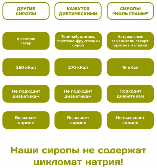 Сироп для приготовления лимонада «Мохито»