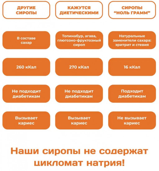 Сироп без сахара «Карамель»